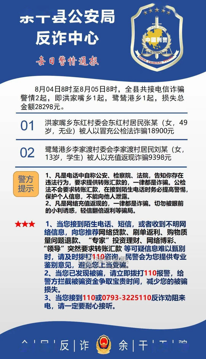 电信诈骗！江西余干多人再次被骗！损失金额达28298元！ 