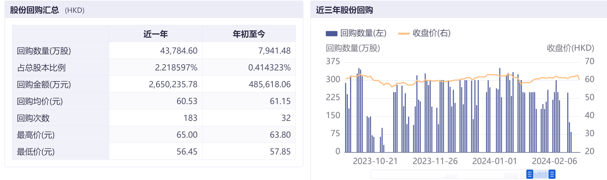 汇丰控股股份回购情况 图片来源：iFind