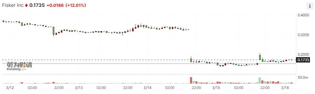 菲斯克股价15分钟图