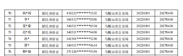 76个！安徽马鞍山市最新一批“断卡”行动联合惩戒名单发布！