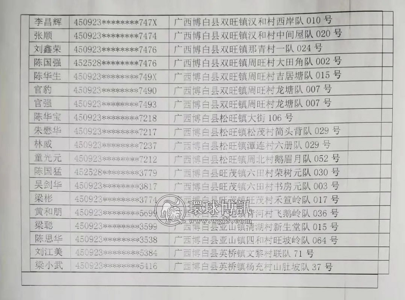 广西博白第四批“两卡”违法犯罪人员名单曝光！限期投案自首...