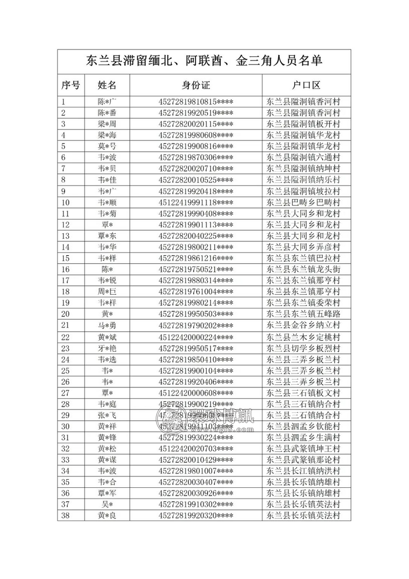 东兰县公安局关于敦促非法滞留缅北、金三角、阿联酋等国家和地区从事违法犯罪东兰籍人员回国的通告