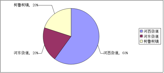 青海德令哈市上一周电诈案件通报