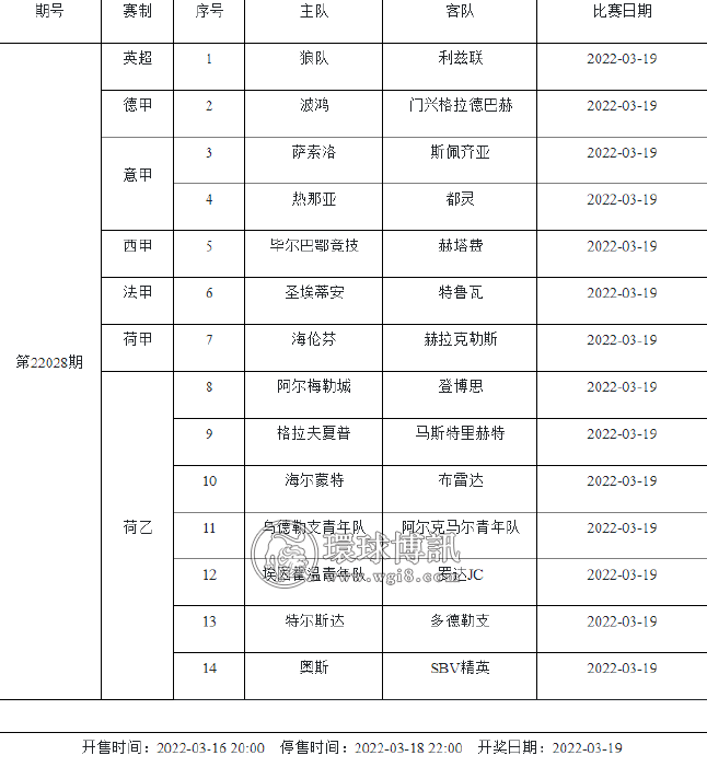 3月18日-3月24日足彩赛程：共4期竞猜 世预赛回归