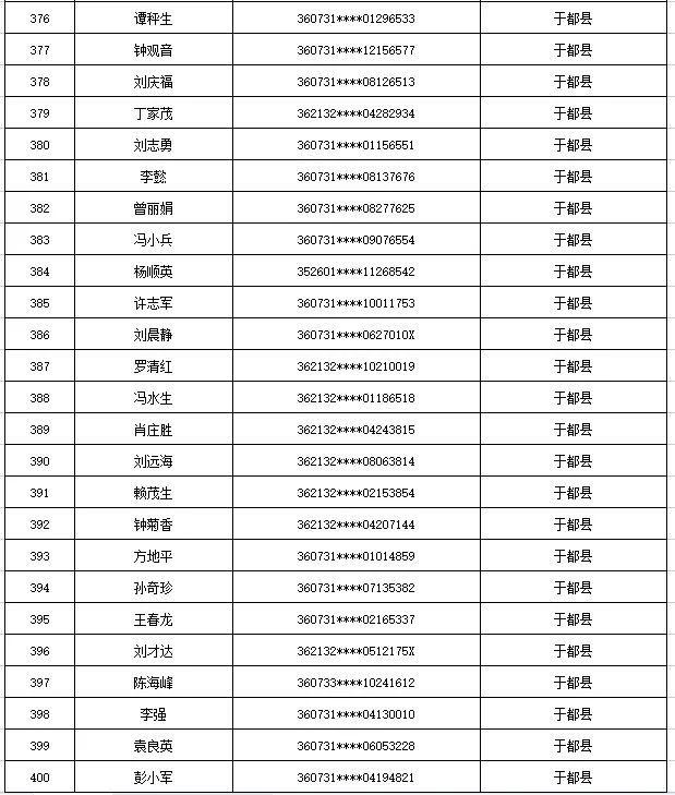 曝光！江西于都这535人出售出借自己的银行卡、电话卡被惩戒5年