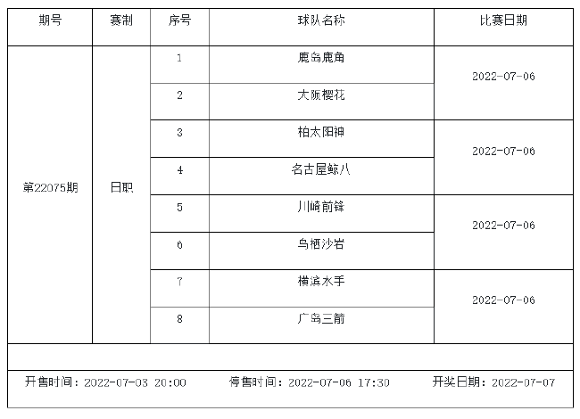 7月1日-7月7日足彩赛程：2期竞猜 巴甲瑞典超入选