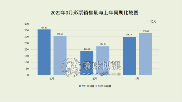 3月销量|基诺型彩票同比增长59.4%！