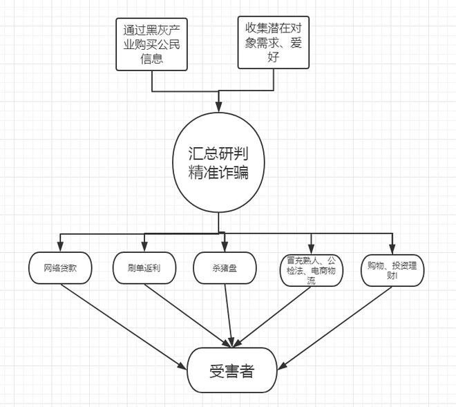 揭秘：诈骗团伙背后的“努力”，你知道吗？