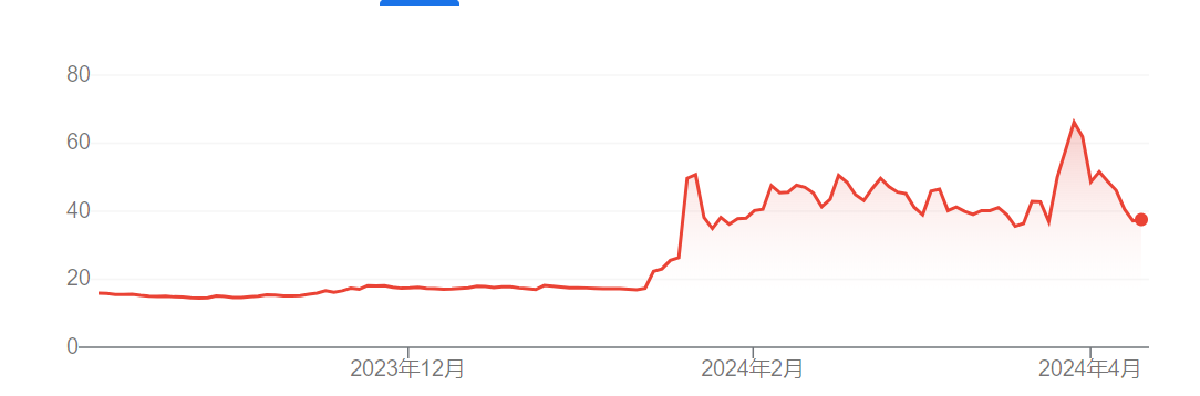 特朗普身家暴跌20亿美元！“懂王概念股”股价腰斩 被痛斥为“一场骗局”