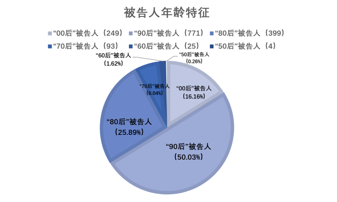 广西帮助信息网络犯罪活动罪案件大数据报告（2019-2021）