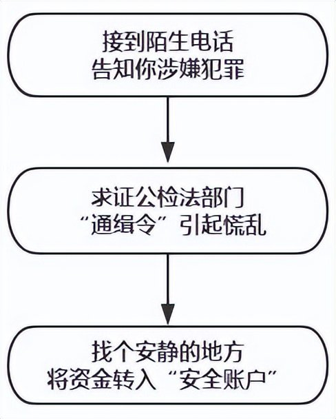 警察破案用视频做笔录？别信！这些诈骗新招式曝光……