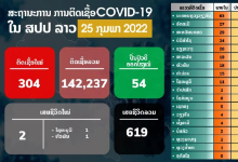 老挝+304；钱不值钱！黄金1天涨价5次，油价两个月5连涨；奥密克戎已在本土传播