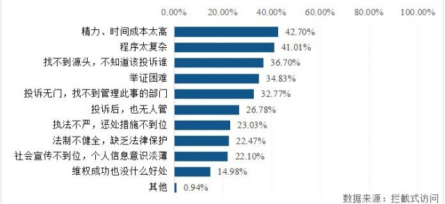 关乎隐私安全！湖南省消费者个人信息保护状况调查报告发布