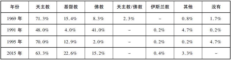 融合与维持：菲律宾华人的认同——基于在菲律宾马尼拉的田野调查