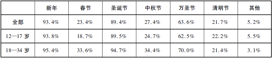 融合与维持：菲律宾华人的认同——基于在菲律宾马尼拉的田野调查