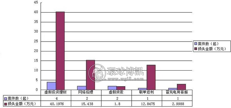 青海德令哈市公安局月度电诈案件情况分析