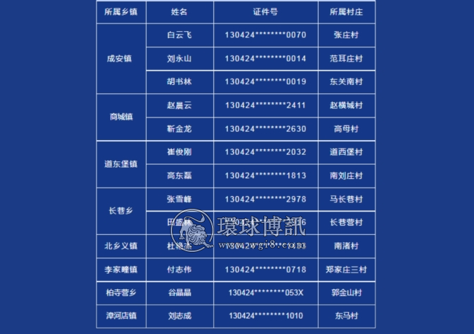 河北成安县公安局​关于敦促“两卡”违法犯罪人员投案自首的通告