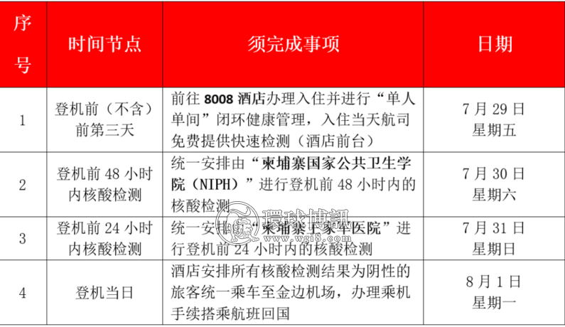 JC航空8月1日金边至昆明航班乘机要求