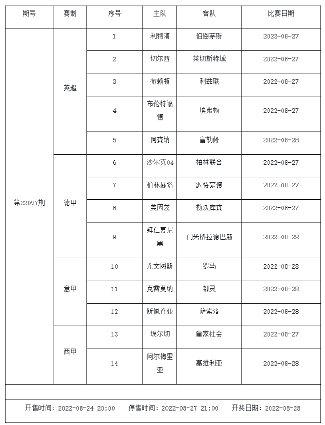 8月26日-9月1日足彩赛程:5期竞猜 周五8大赛事混搭