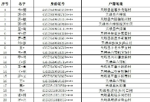 广西天峨县公安局关于敦促非法滞留缅北、金三角、阿联酋等境外天峨籍人员回国的通告