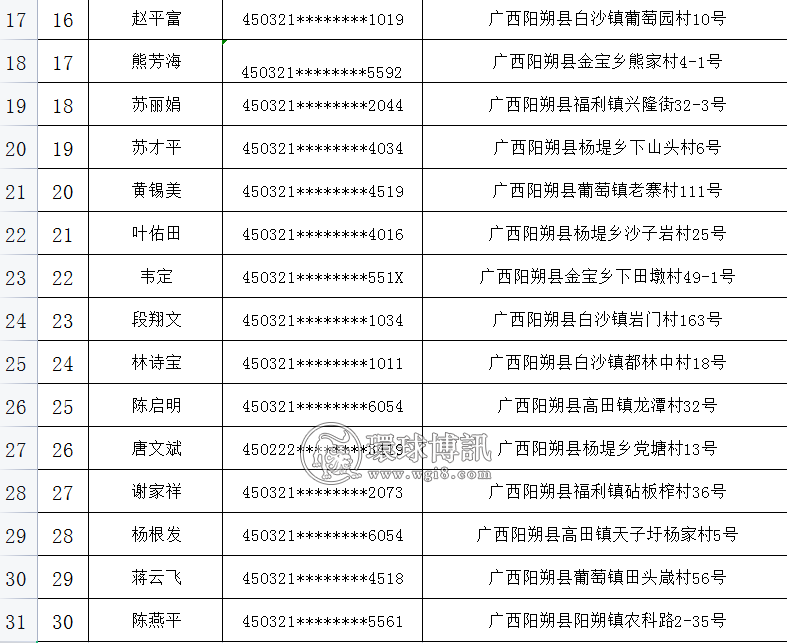 （第一批）关于督促30名阳朔籍“两卡”违法犯罪人员投案自首的通告