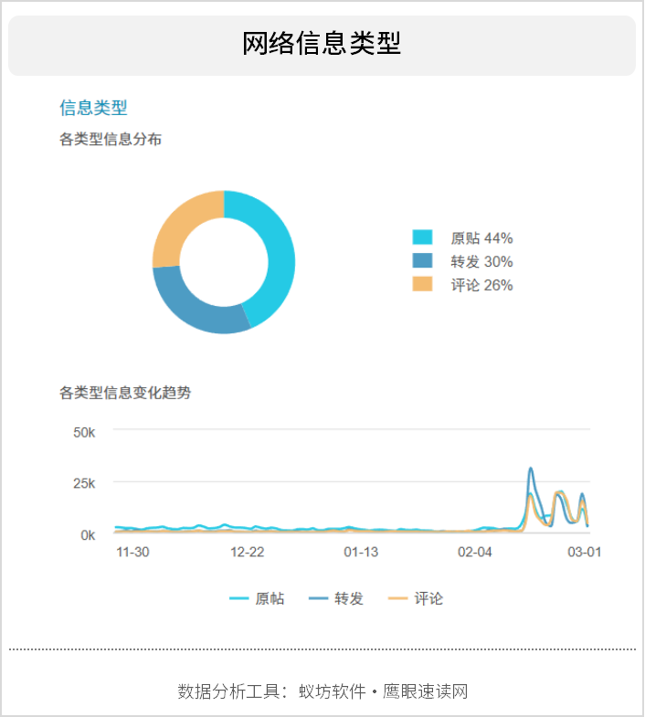 近期涉境外电信诈骗相关网络舆论情况