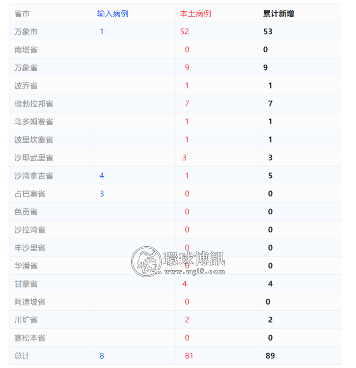 老挝+89；开国了，我可以从磨憨进老挝了么？