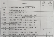 四川中江：严厉打击“两卡”违法犯罪活动的通告，附“两卡涉案”人员名单