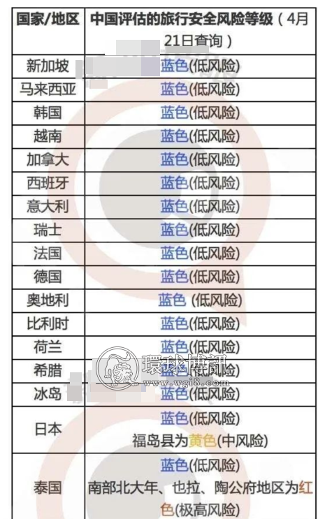 中国将大马、越南列入低风险旅行国