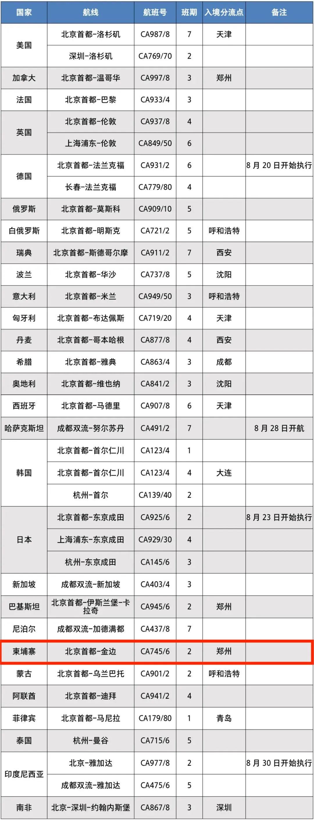 你的机票买贵了吗？柬埔寨回国9月航班大盘点丨附详细价格！