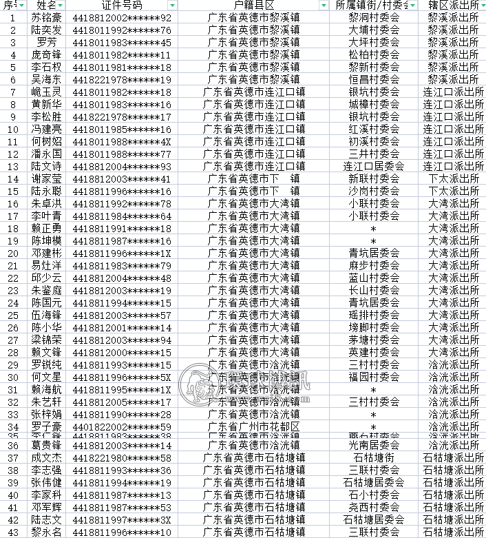 关于敦促广东英德市第一批“两卡”违法犯罪嫌疑人员投案自首的通告