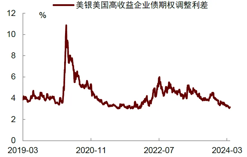 资料来源：Haver，中金公司研究部