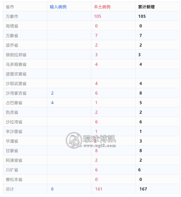 老挝+167；回家无望，老挝返华航班又熔断