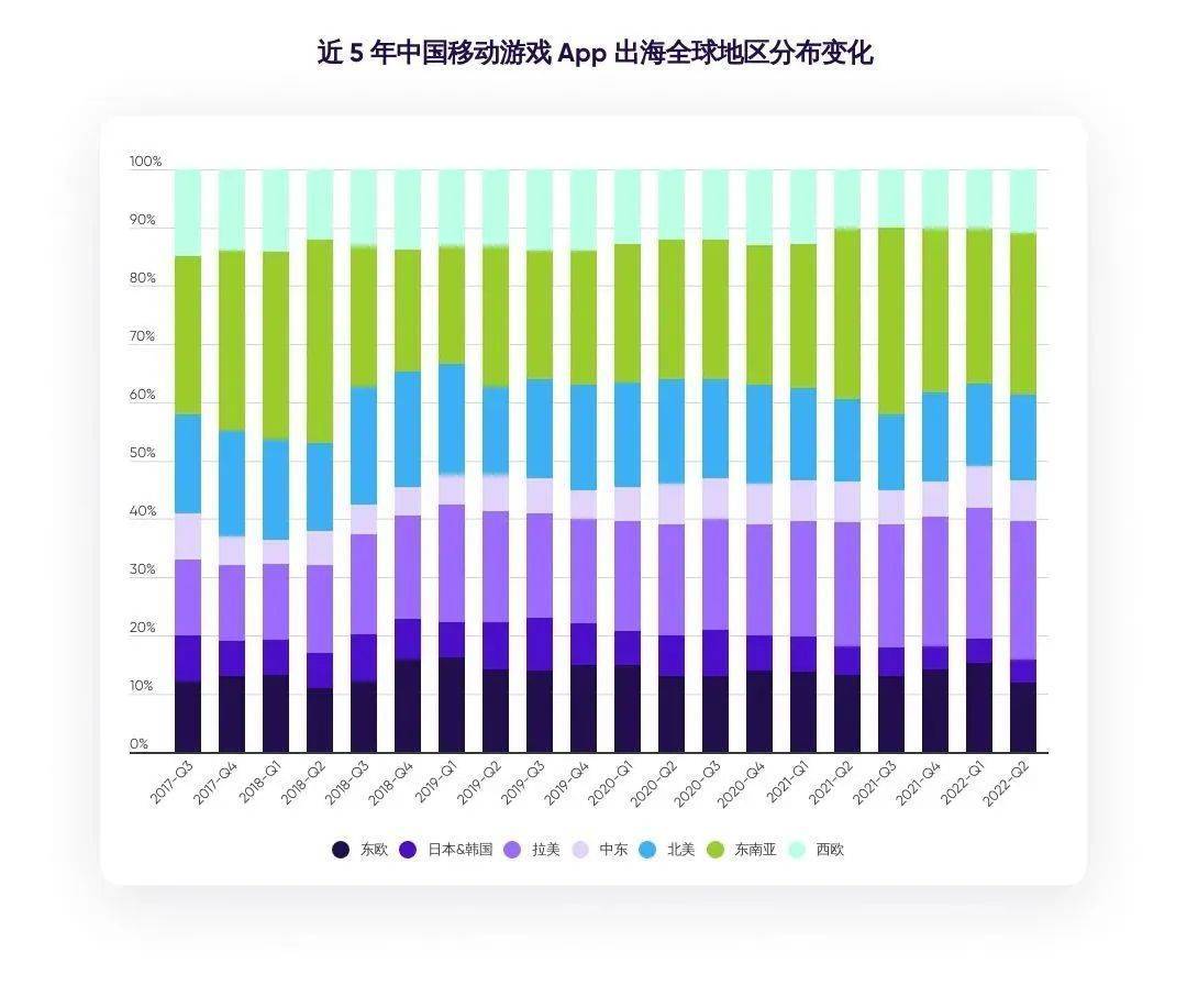 博彩游戏火了，拉美市场成黑马，这份报告把握出海新趋势 