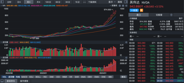 英伟达还能因何而涨？这是多头的回答