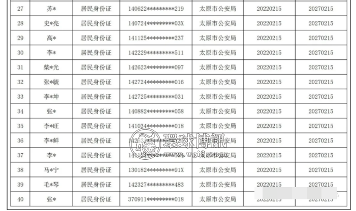 太原市反诈骗中心曝光2022年第一批“两卡”惩戒人员名单！