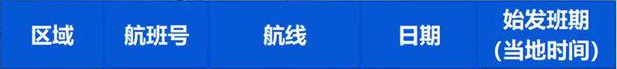 受疫情影响，中国国际航班都有所调整，下面是6月中国各航空公司的国际航班