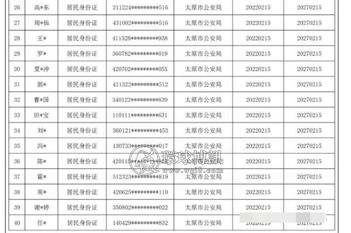 太原市反诈骗中心曝光2022年第一批“两卡”惩戒人员名单！