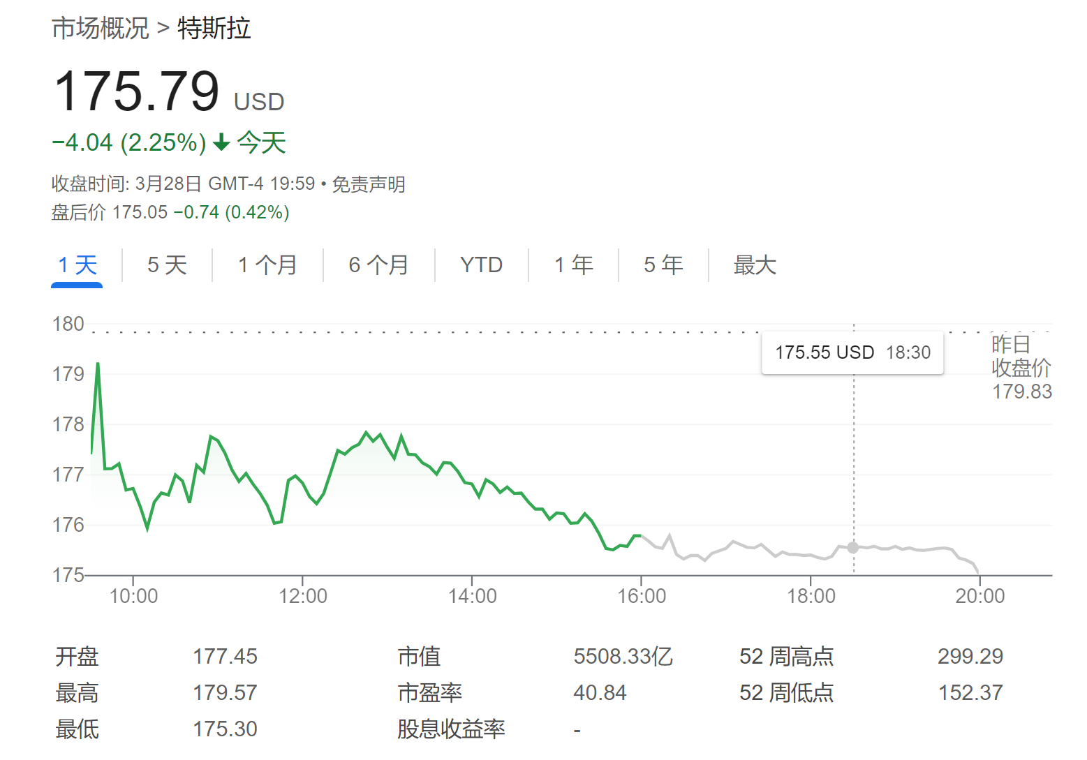 特斯拉“死忠粉”也投降？Wedbush下调目标价：Q1将是一场噩梦！