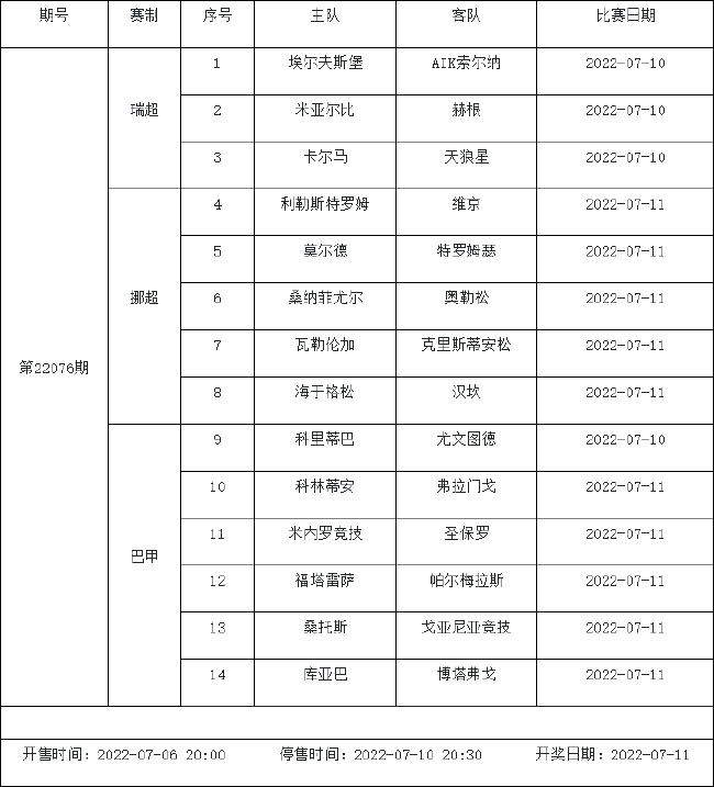 7月8日-7月14日足彩赛程：2期竞猜 欧冠天皇杯入选