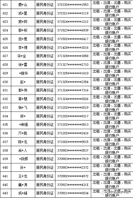 山西晋中公安公开曝光2022年（第六批）失信“两卡”用户名单来啦！