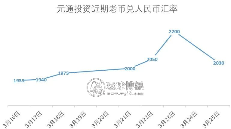 老币汇率大涨大跌? 有人暗中操控? 华商20多年没见过? 深度揭秘: 多的是你不知道的事