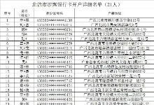 广西北流市关于公开曝光惩戒第一批涉案“两卡”人员信息的公告