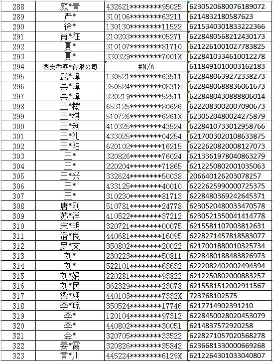 432张银行卡因涉网络赌博被西安高新警方冻结，卡主速来配合调查！附卡号清单