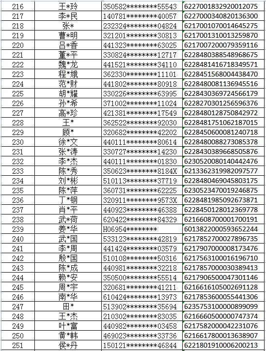 432张银行卡因涉网络赌博被西安高新警方冻结，卡主速来配合调查！附卡号清单