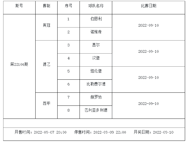 9月9日-15日足彩赛程:5期竞猜 周五7大赛事混搭