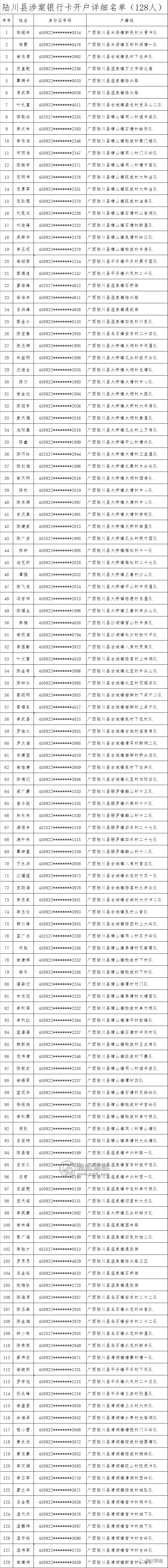 广西陆川警方实名曝光惩戒128名涉案“两卡”人员信息