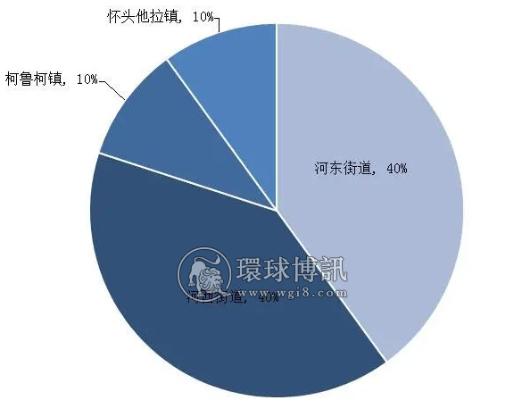 青海德令哈市公安局月度电诈案件情况分析