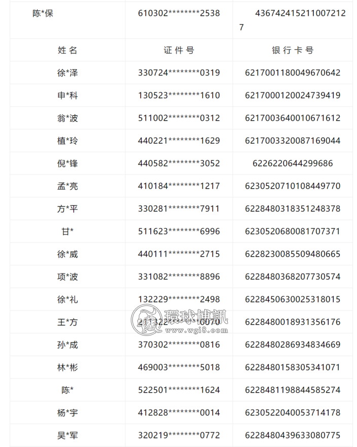 陕西商洛公安重拳严打网络赌博 依法冻结243个银行账户