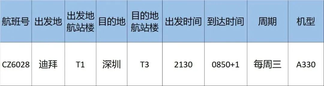 南航CZ6028迪拜-深圳7月27日航班复航需知